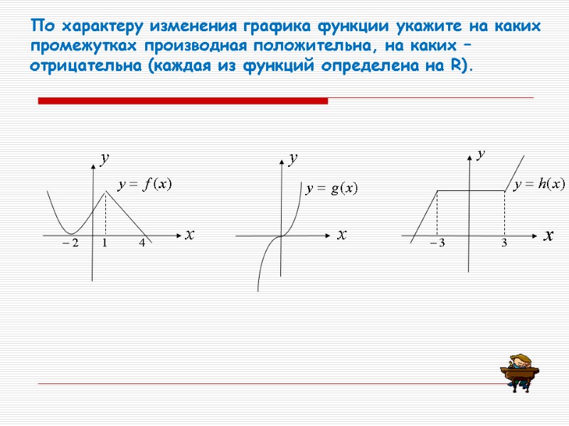 По характеру изменения графика функции укажите на каких промежутках производная положительна, на каких –